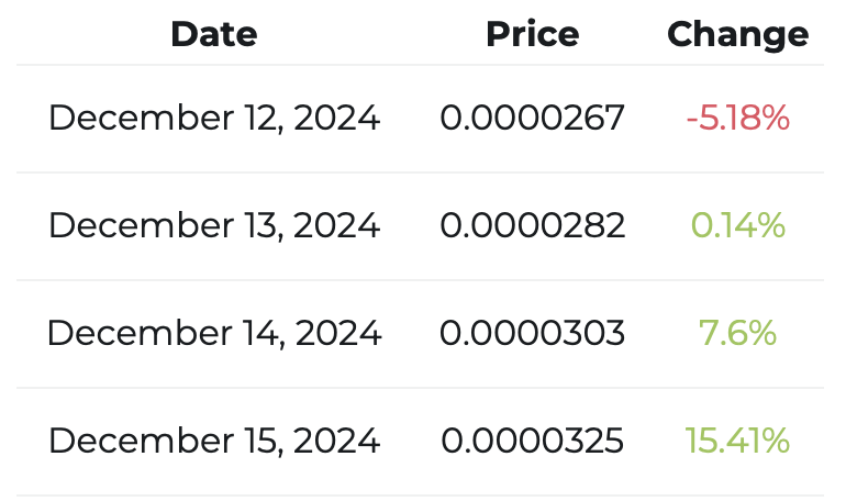 Shiba Inu price prediction Changelly